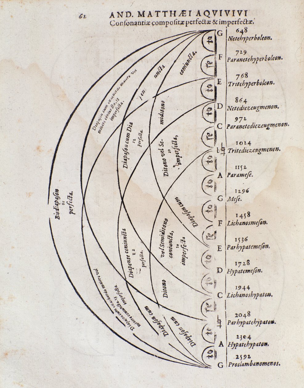 Tökéletes harmóniaasztal a Prince of wartól, Andreas Aquivivtól alkotó: Italian School