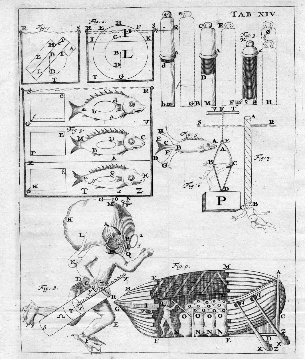 Tanulmányok a víz alatti navigációról - Giovanni Alfonso Borelli (1608-1679) "Az állatok mozgása" című művében alkotó: Italian School