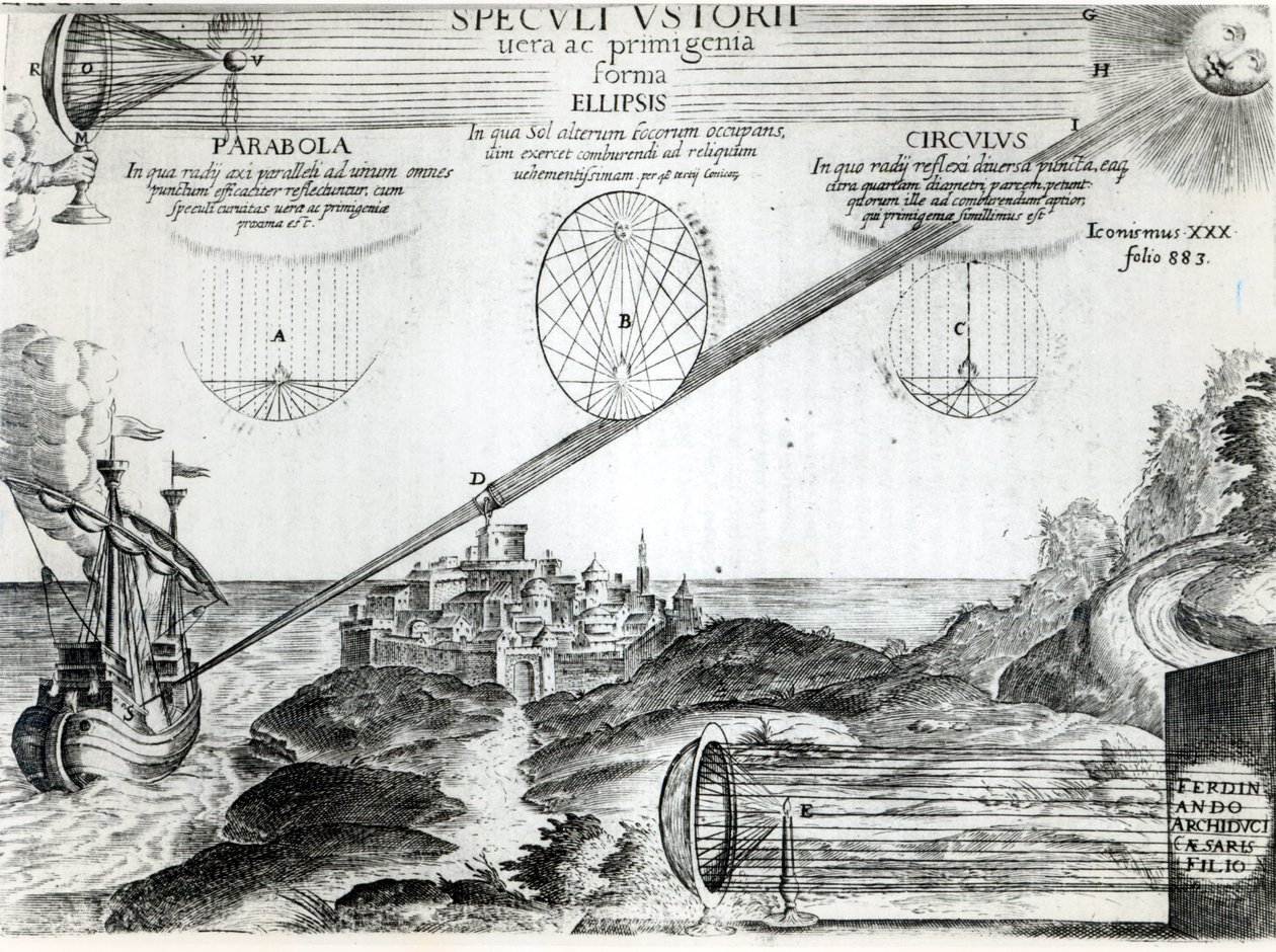 Archimedes égő tükre, illusztráció az Ars Magna Lucis et Umbrae-ból, Athanasius Kircher (1601-80) Róma, 1646 alkotó: Italian School