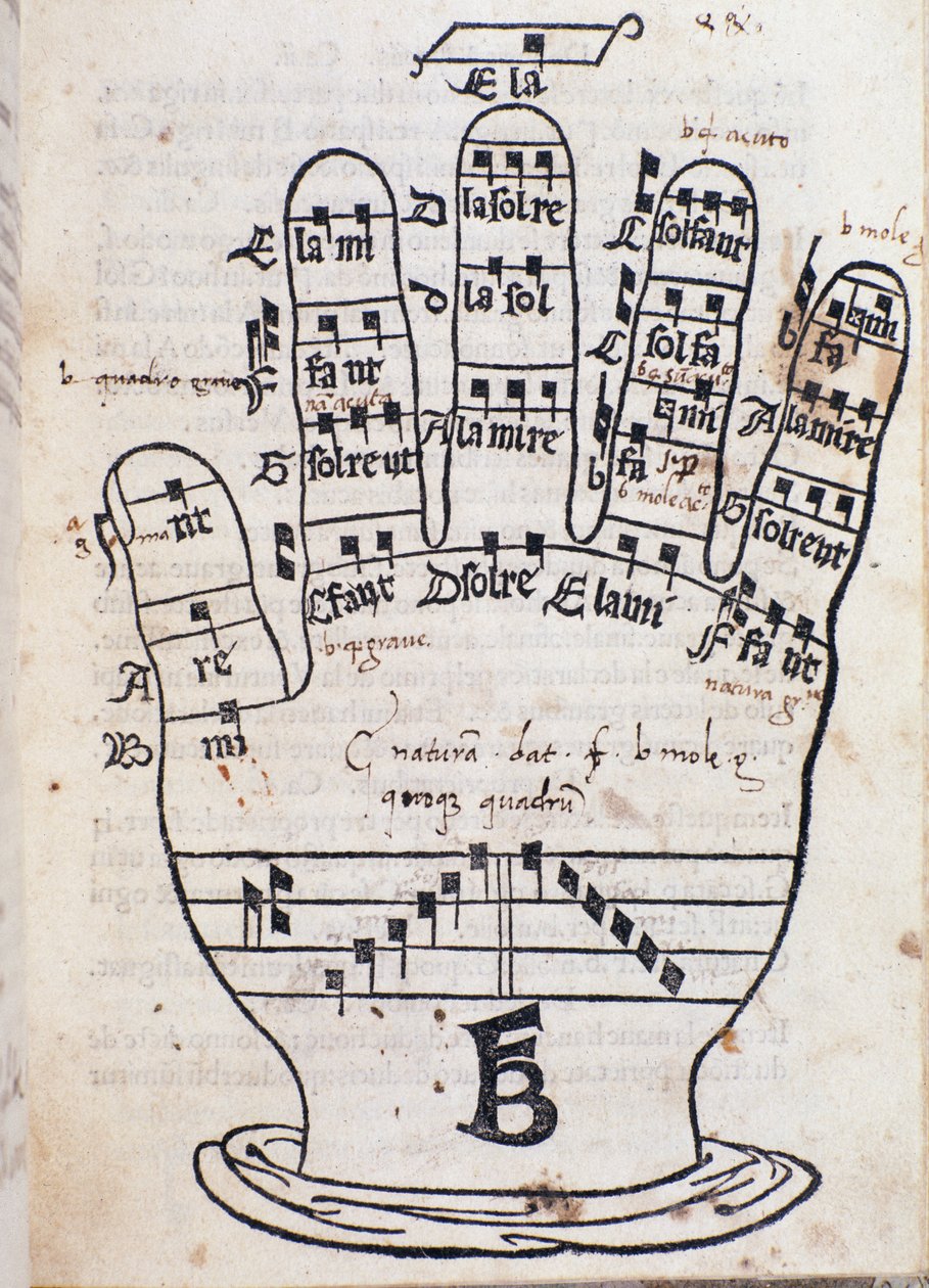 A Guido dArezzo kézi oldal Bonaventura da Brescia Regula musicából (1452 körül – 1517 körül) alkotó: Italian School