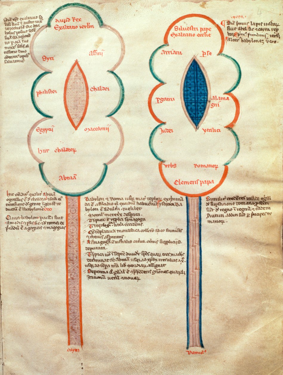 Kisasszony. ASPi, C.M. 15, c.4r Két szimbolikus virág, egy oldal a Liber figuratum e le proemissiones gioachimitiche-ből, Fiore Joachimtól (1135-1202 körül) alkotó: Italian School