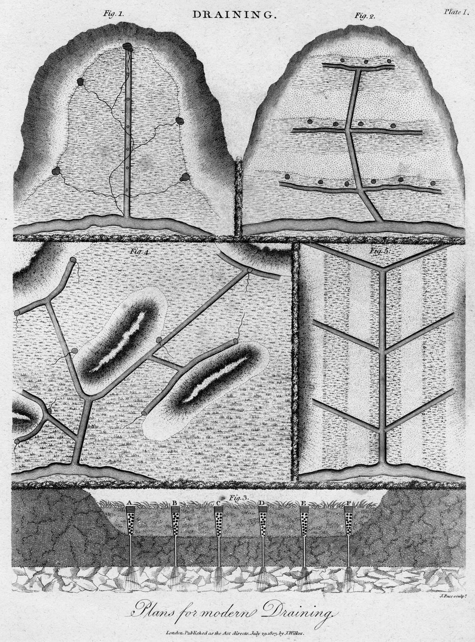 Vízelvezetési tervek, 1803. alkotó: J. Pass