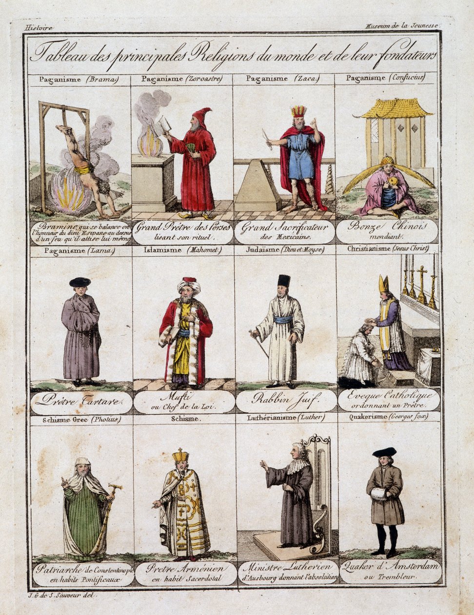Táblázat a világ főbb vallásairól és alapítójukról - Grasset St Sauveur „Fiatalság Múzeumában”, 18. század vége alkotó: Jacques Grasset de Saint Sauveur