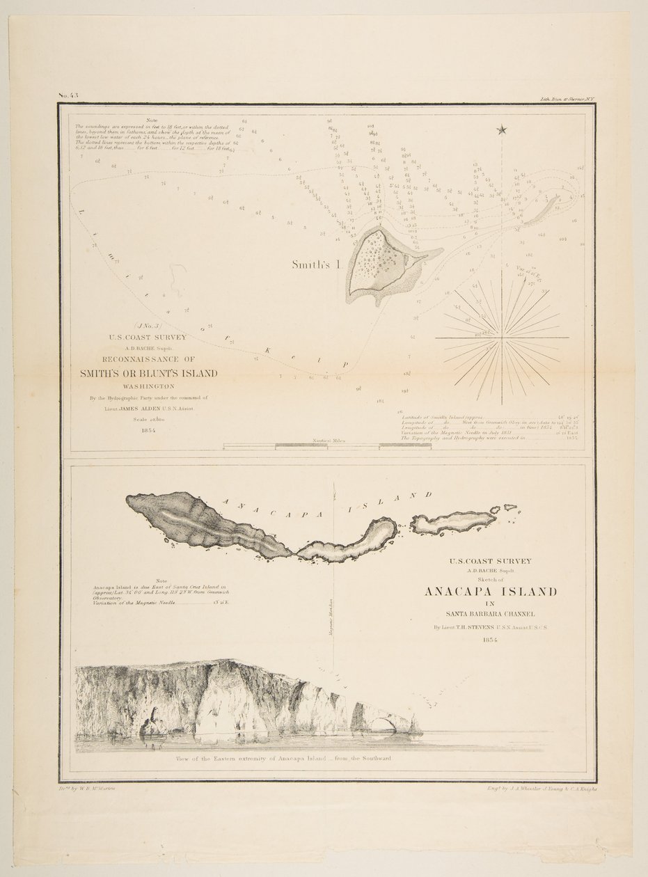 US Coast Survey...Smith