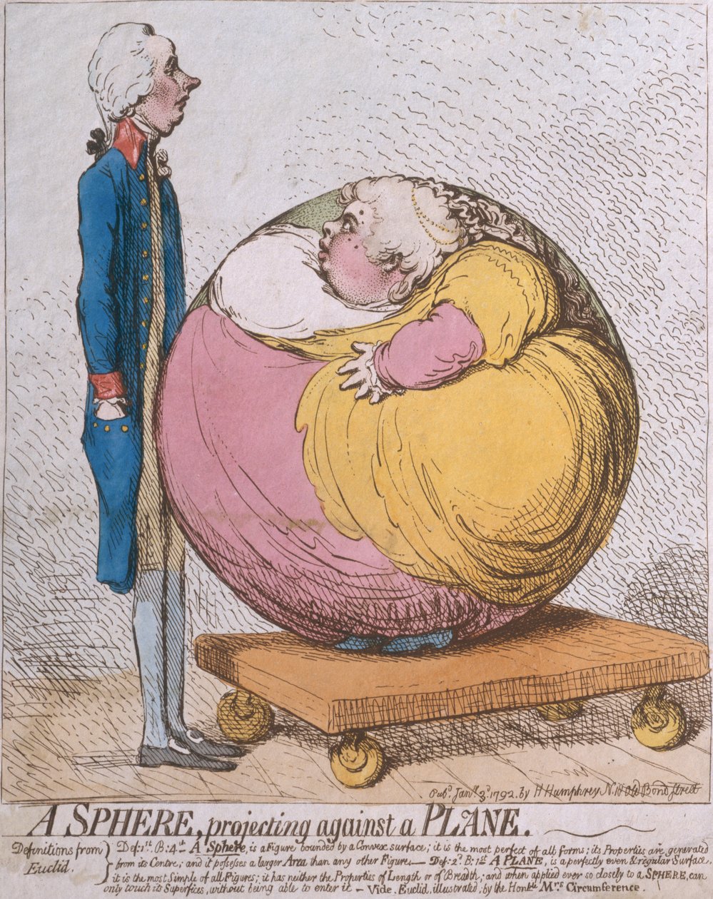 Egy sík ellen kiugró gömb, Hannah Humphrey adta ki 1792-ben (kézzel színezett rézkarc) alkotó: James Gillray