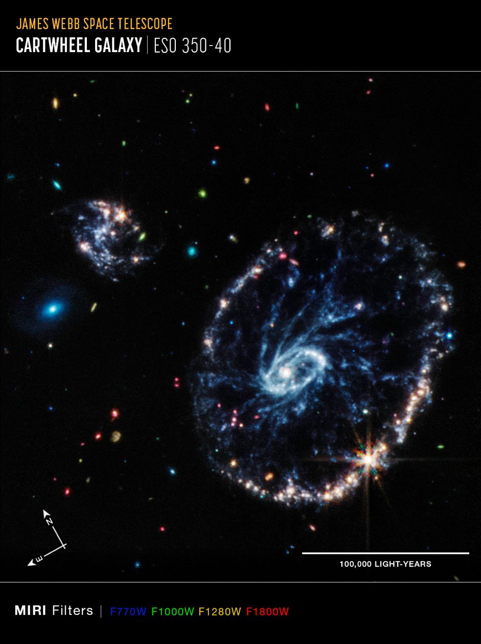 Cartwheel Galaxy (MIRI iránytű képe) alkotó: James Webb Space Telescope (NASA)