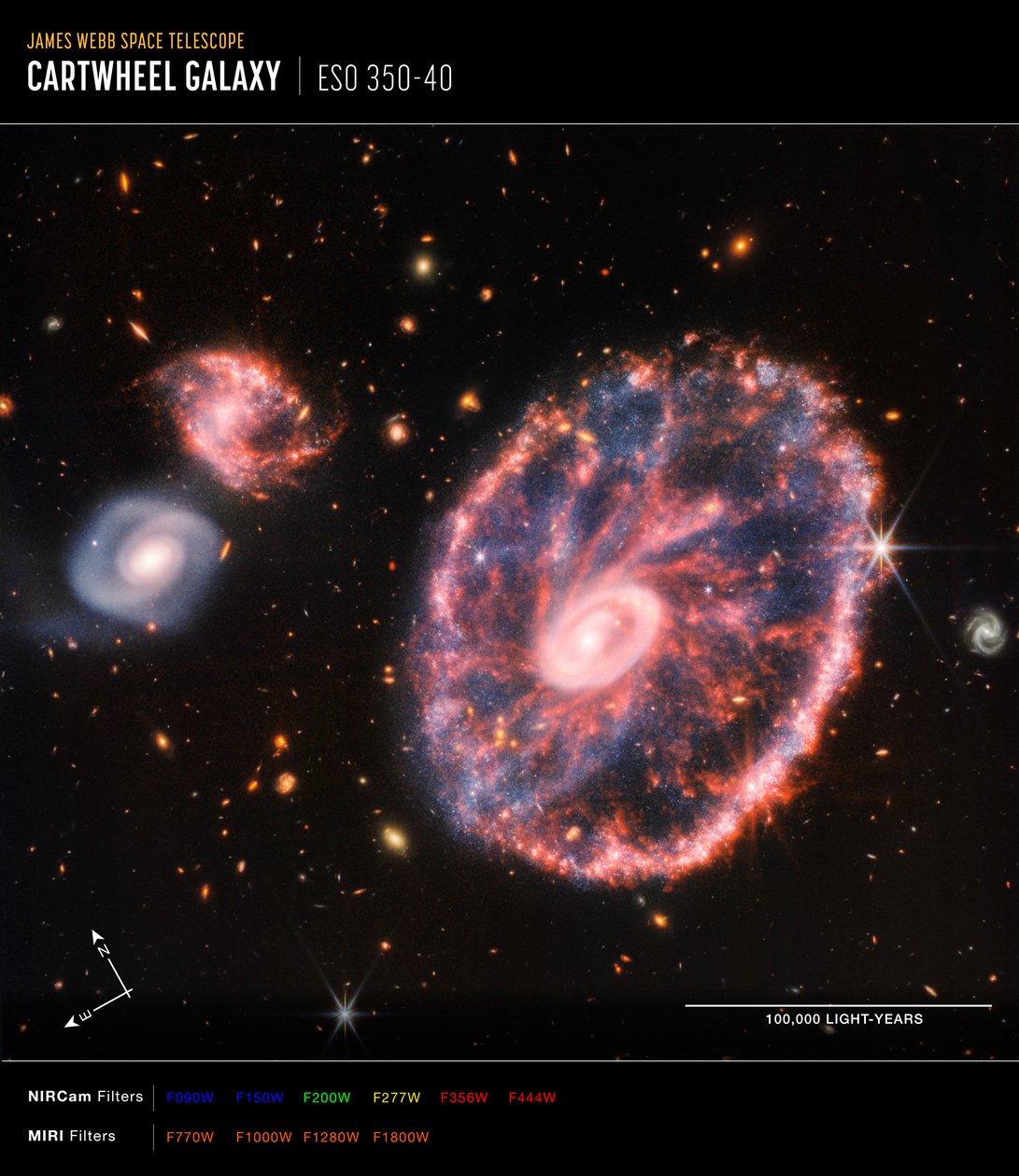Cartwheel Galaxy (NIRCam és MIRI Composite Compass Image) alkotó: James Webb Space Telescope (NASA)