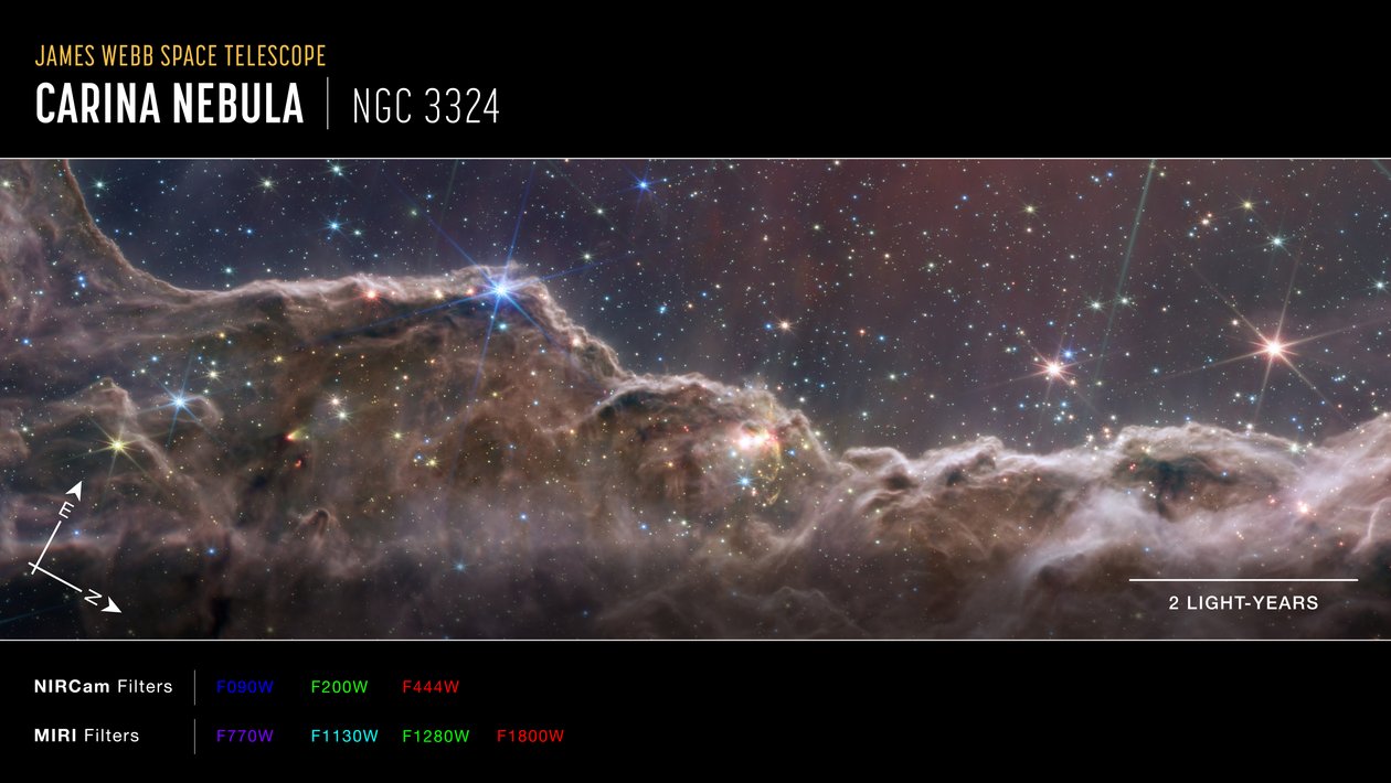 "Kozmikus sziklák" a Carina-ködben (NIRCam és MIRI kompozit iránytű képe) alkotó: James Webb Space Telescope (NASA)