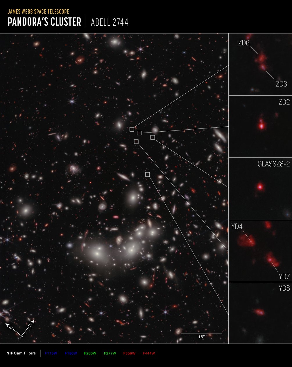 Galaxy Protocluster (NIRCam Compass Image) alkotó: James Webb Space Telescope (NASA)