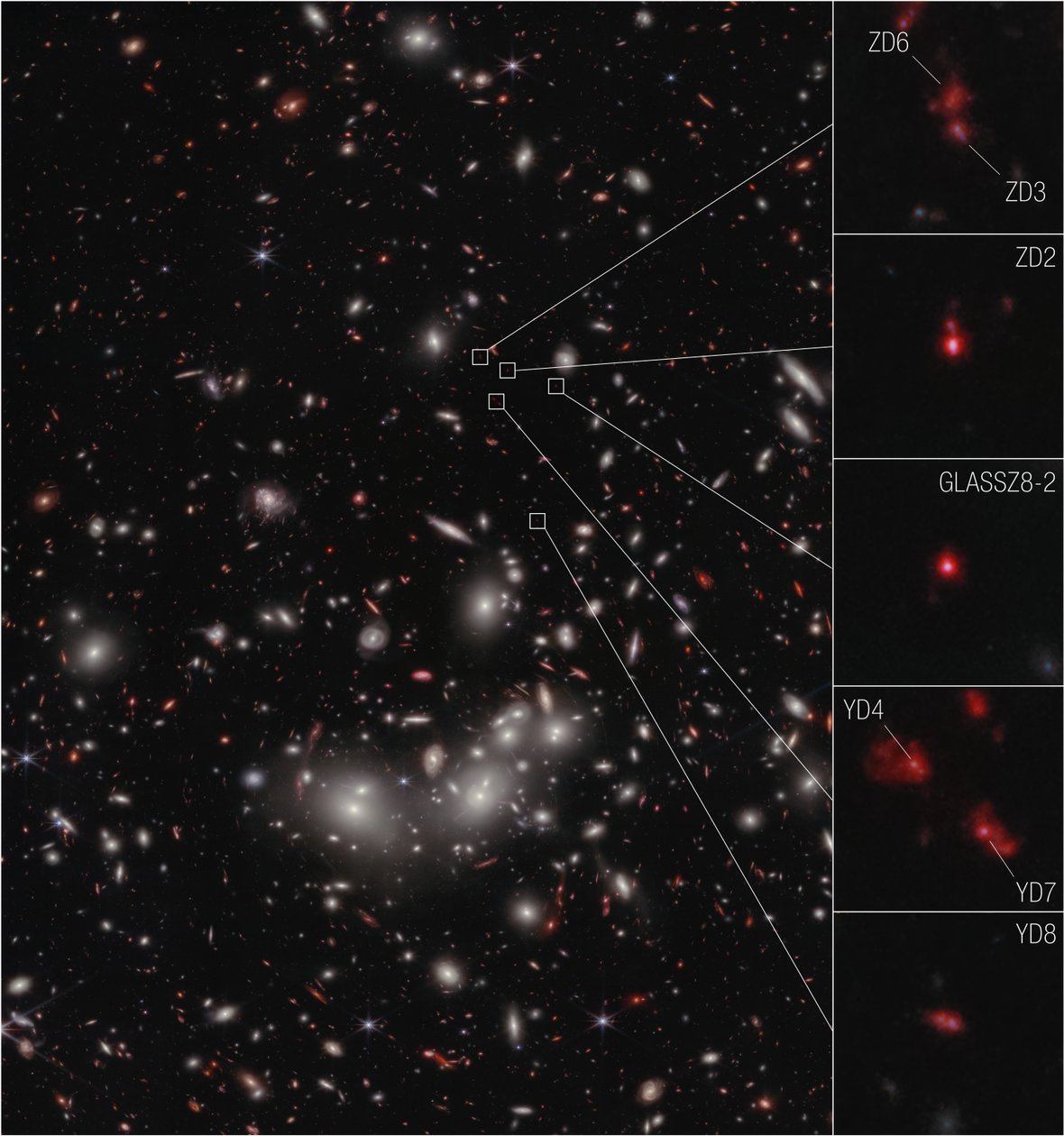 Galaxy Protocluster (NIRCam kép) alkotó: James Webb Space Telescope (NASA)