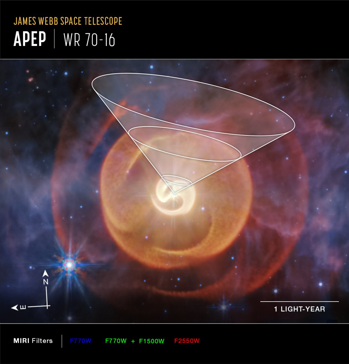 Wolf-Rayet-csillag, Apep (MIRI Compass felvétel) alkotó: James Webb Space Telescope (NASA)