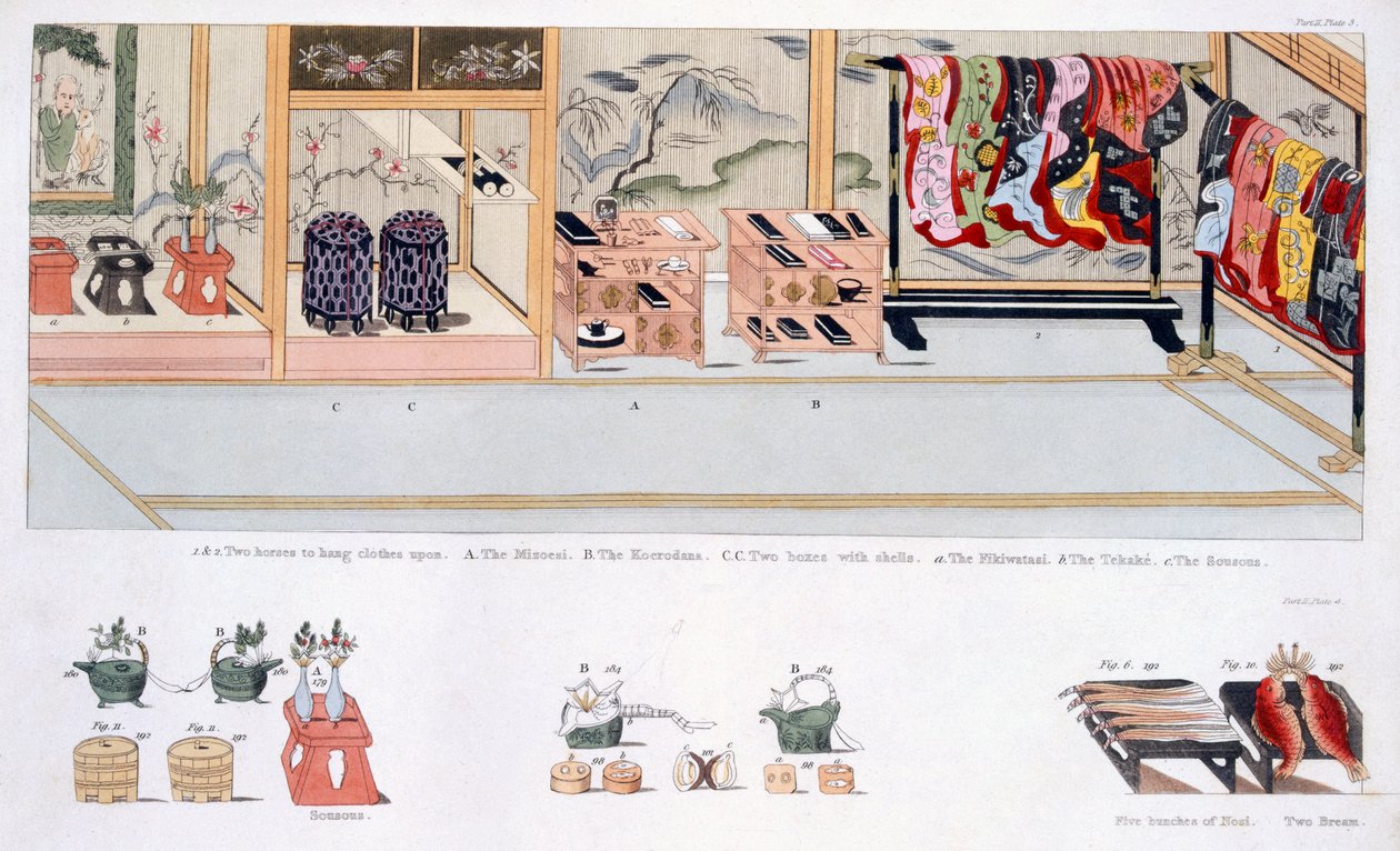 Japán házassági vám, pub. 1824. alkotó: Japanese School