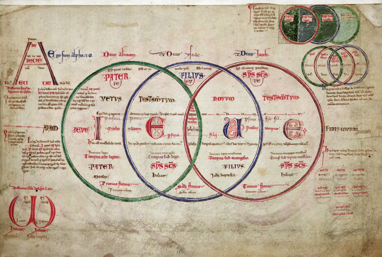 MS 255A fol.7v a Liber Figuarumtól alkotó: Joachim of Fiore