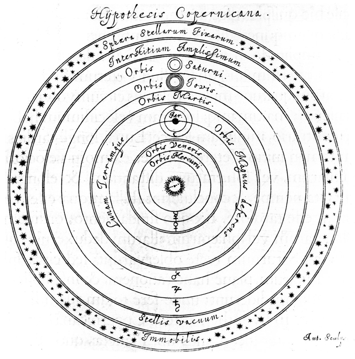 A világegyetem kopernikuszi heliocentrikus rendszere, 17. század alkotó: Johannes Hevelius