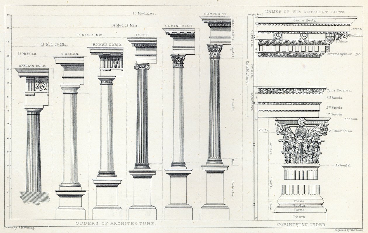 Architecture I: Orders of Architecture, metszett Charles Lawrie alkotó: John Burley Waring
