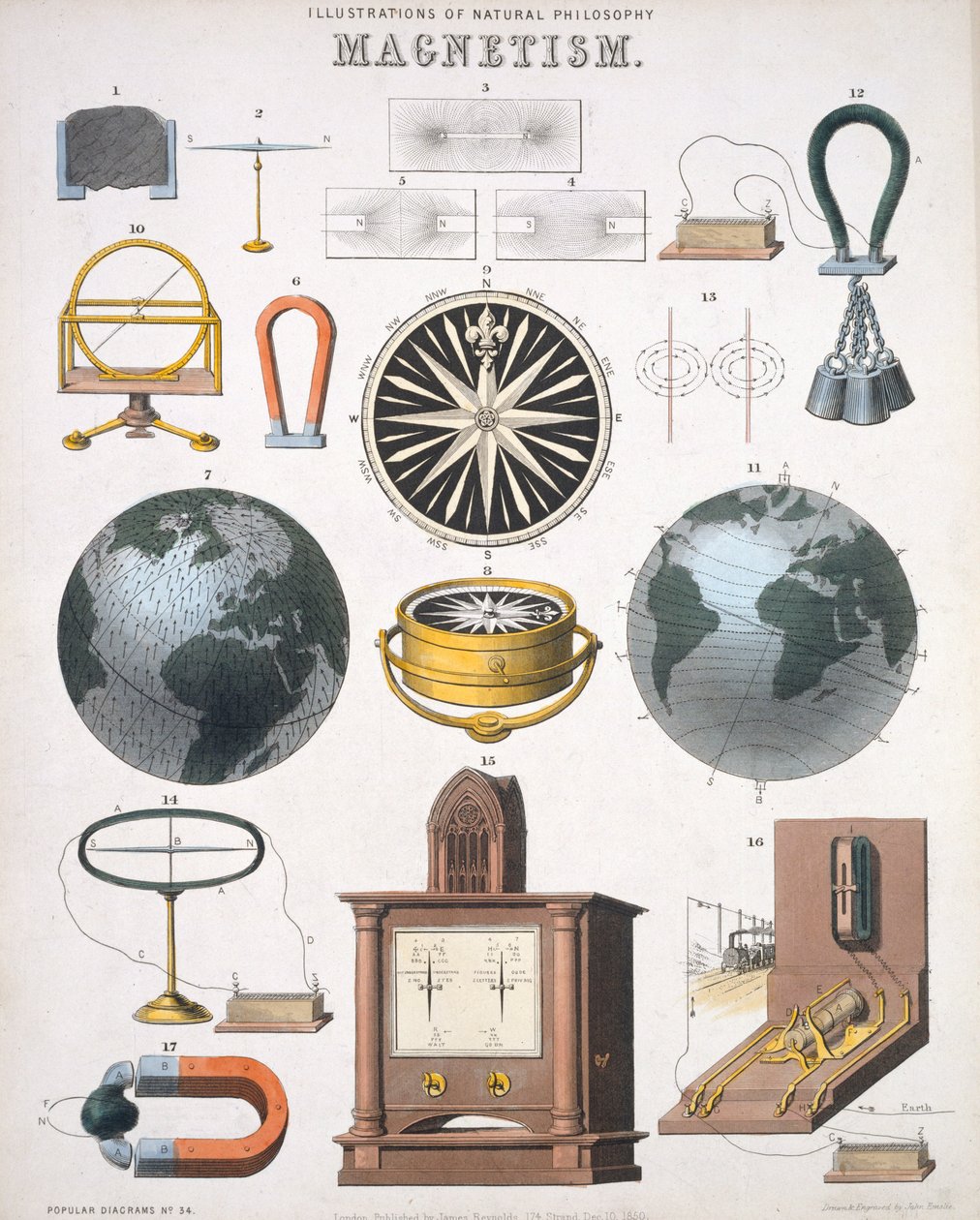Mágnesesség, a természetfilozófia illusztrációi, megjelent James Reynolds „Popular Diagrams”-jában, London 1850 alkotó: John Emslie