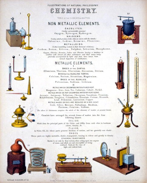 Kémia, címlap a James Reynolds által a "Popular Diagrams"-ben megjelentetett Illustrations of Natural Philosophy címlapján, London, London. alkotó: John Emslie