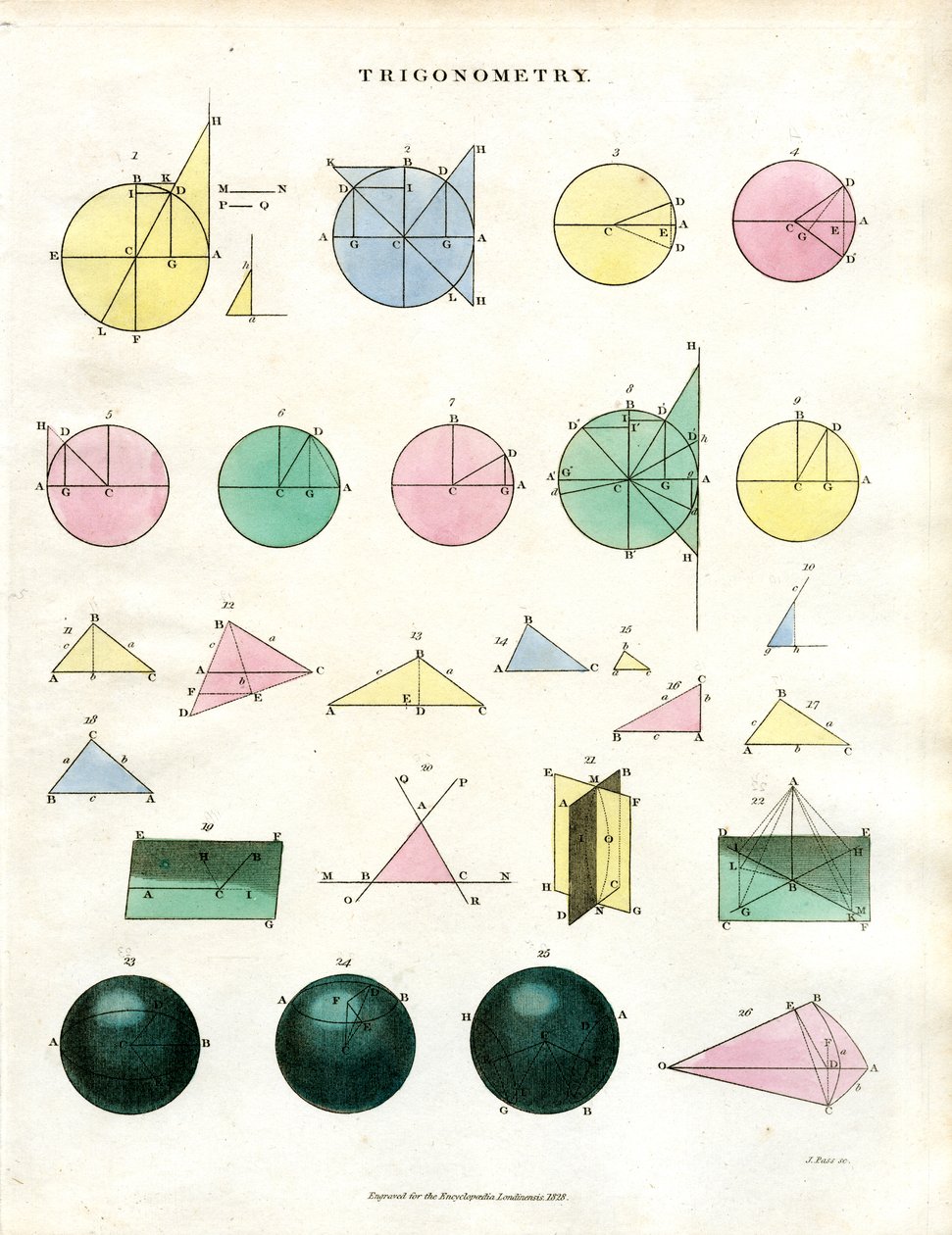 Trigonometriai alapelvek és geometriai konstrukciók alkotó: John Pass