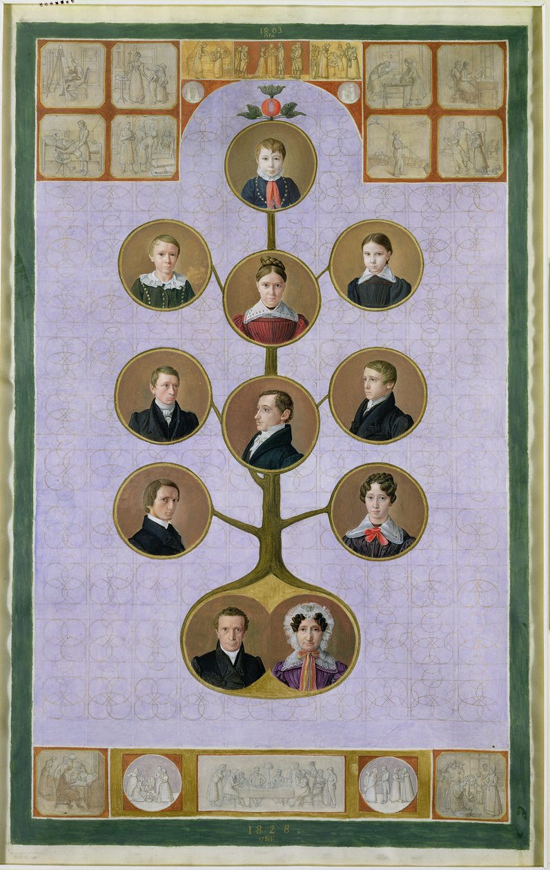 A pék családja, Jochann, Friedrich Nikolaus, 1828 (gouache, pergamen) (a részletekért lásd még: 157665) alkotó: Julius Oldach