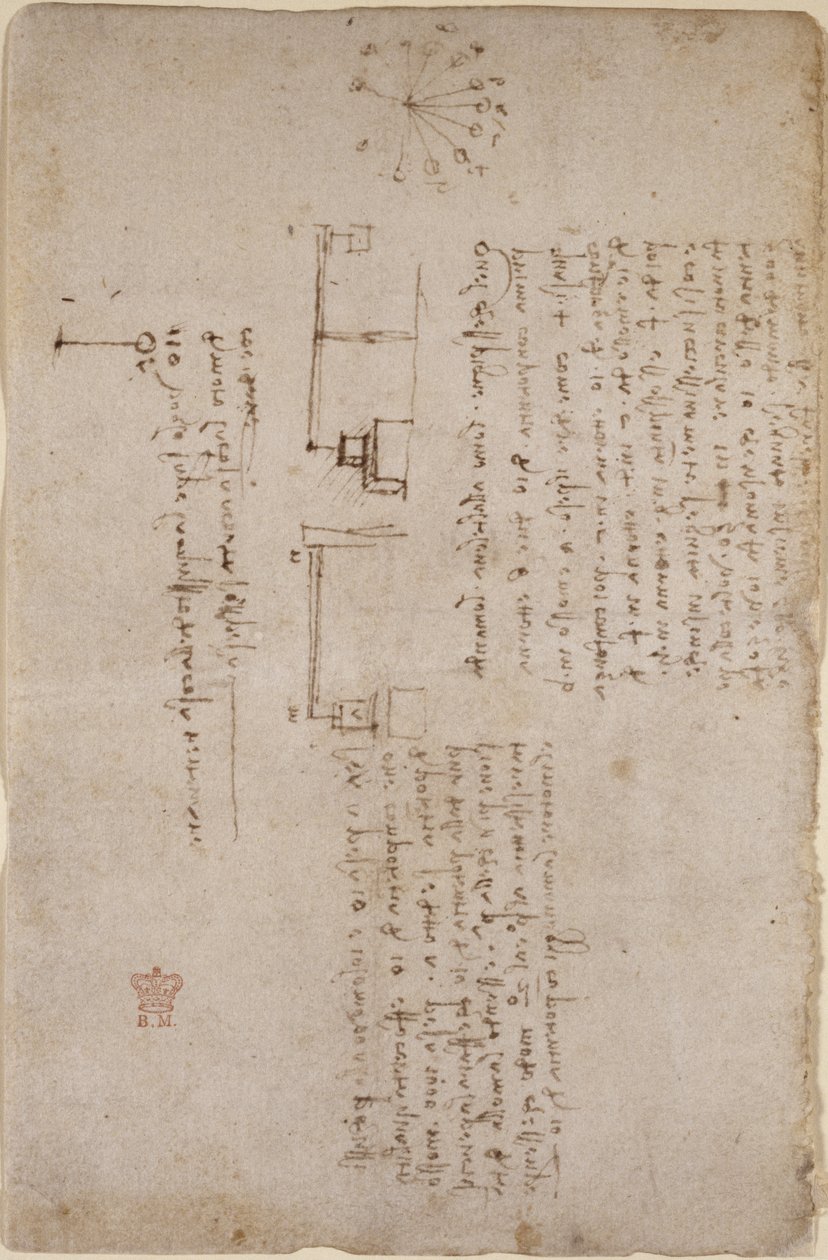 Arundel 263, f.281v Megjegyzések és vázlatok a mechanikáról (oldalról), a Codex Arundel-ből alkotó: Leonardo da Vinci