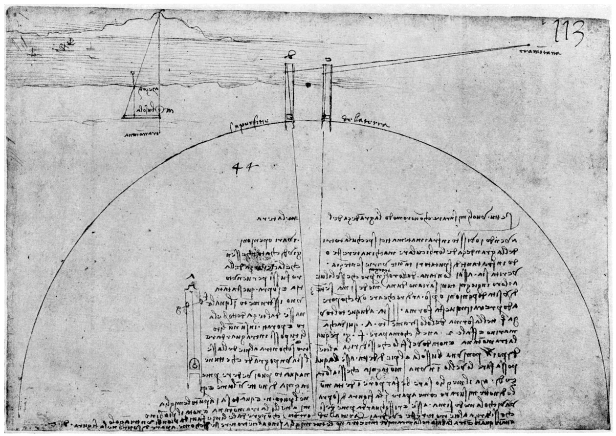 A Föld felszínének mérési módszere, 15. század vége vagy 16. század eleje 1954. alkotó: Leonardo da Vinci