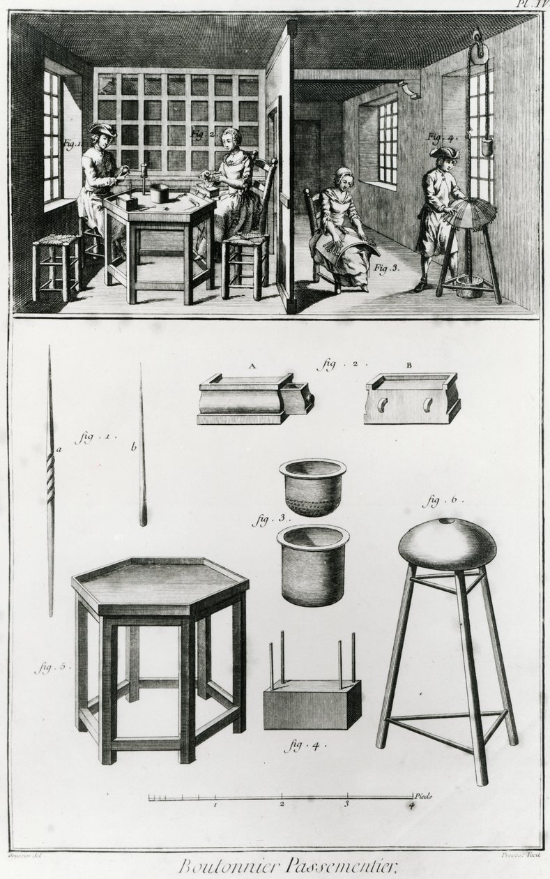Gomb- és csipkekészítő, illusztráció Denis Diderot (1713-84) "Encyclopedia"-ból, 1751-72 alkotó: Louis Jacques Goussier