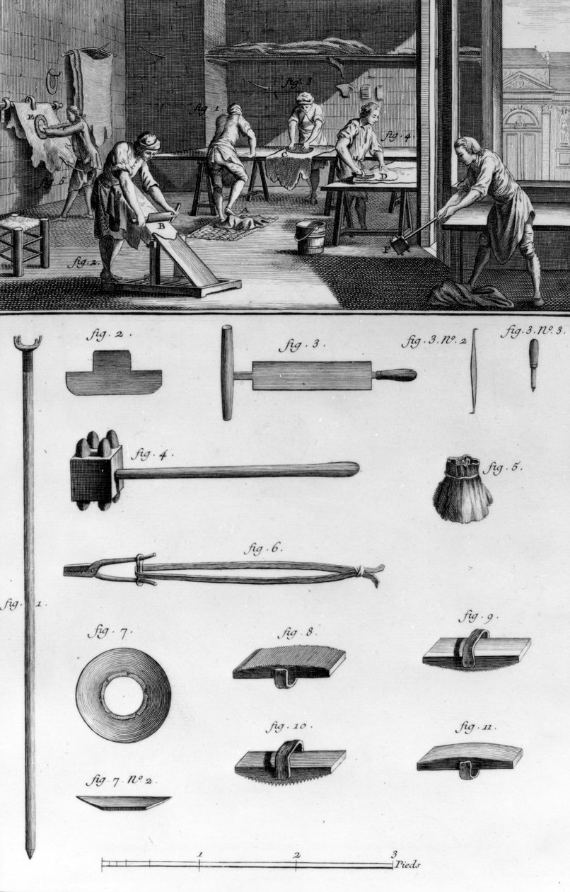 Currying, Robert Benard nyomat, illusztráció Denis Diderot és Jean le Rond d