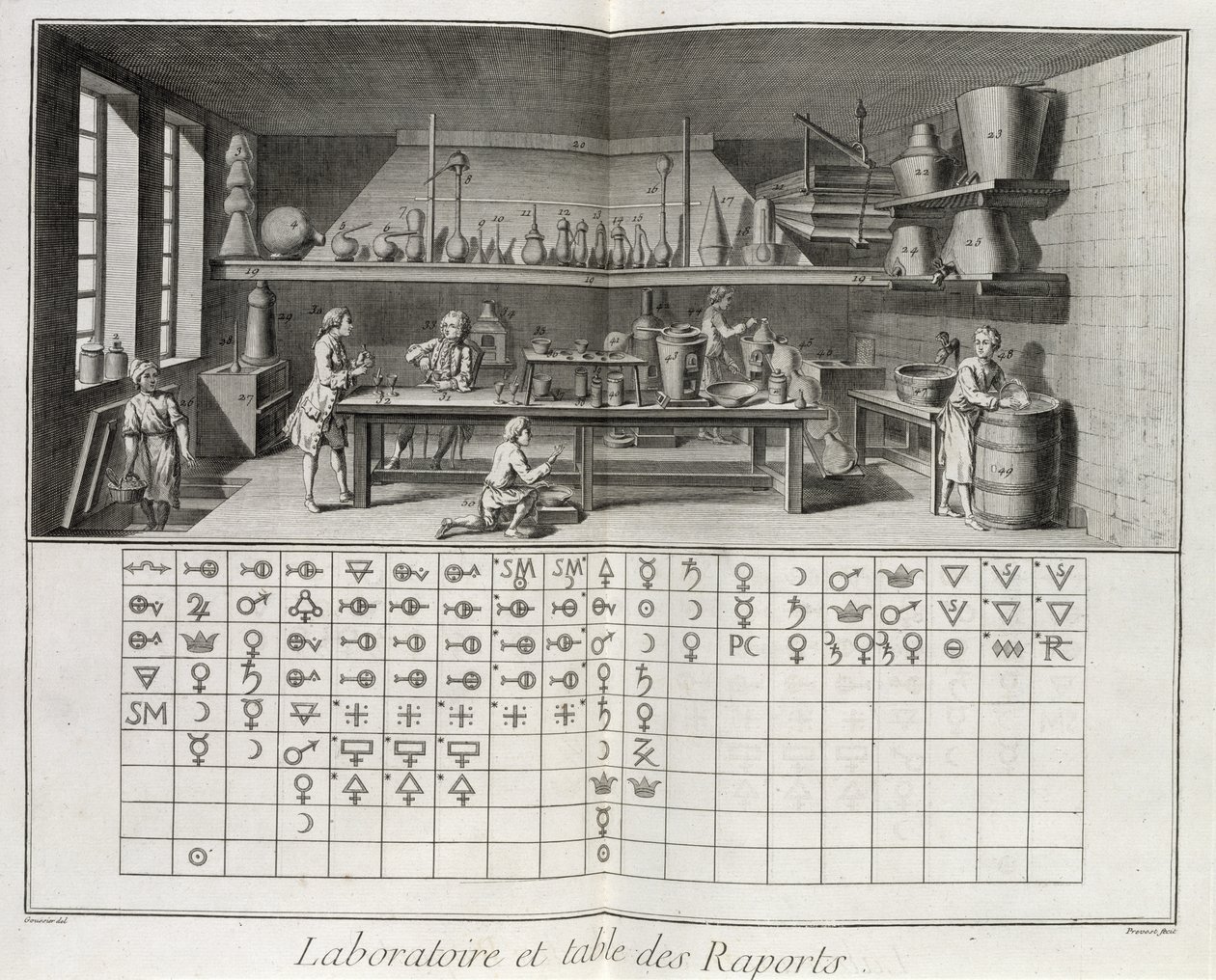 Tudományos laboratórium és a kémiai jelek táblázata, Denis Diderot (1713-84) "Encyclopedia"-jából, Prevost metszet, 1770 körül megjelent alkotó: Louis Jacques Goussier