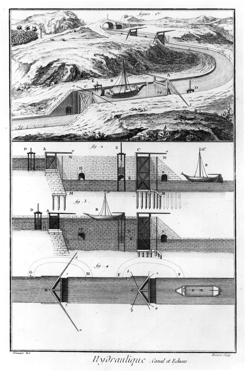 Hidraulika, csatorna és zárak, Matematika fejezet, 4. tábla, illusztráció Denis Diderot (1713-84) „Enciklopédia”-ból, Prevost metszetével alkotó: Louis Jacques Goussier