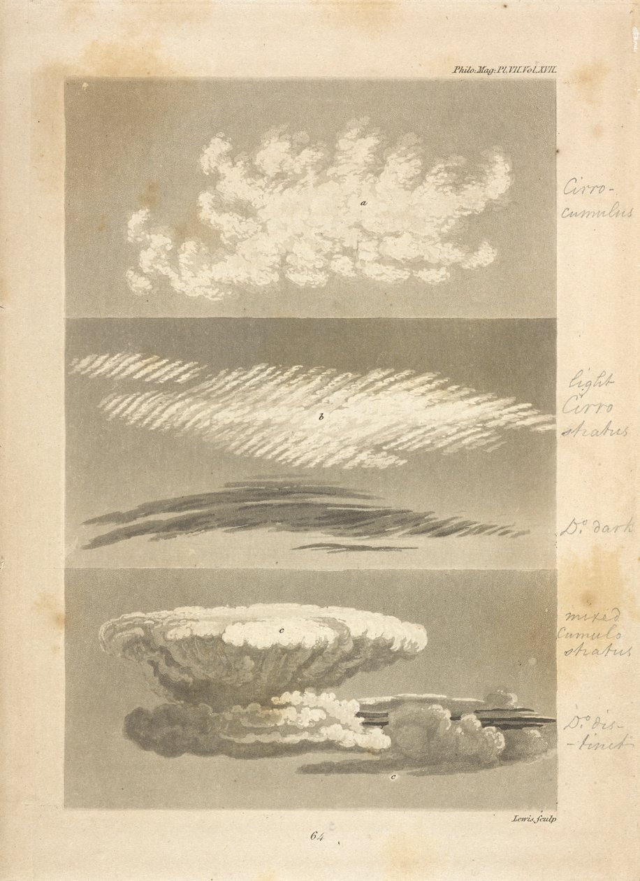 A szerző által leírt felhőtípusok:
a,a, a cirro-cumulus jellegét mutatja, valamint a távolban való megjelenését, b,b, egy világos és egy sötét cirro-stratus; az előbbi közvetlenül a nedves időjárás kezdete előtt, az utóbbi a szürkületben készült. alkotó: Luke Howard