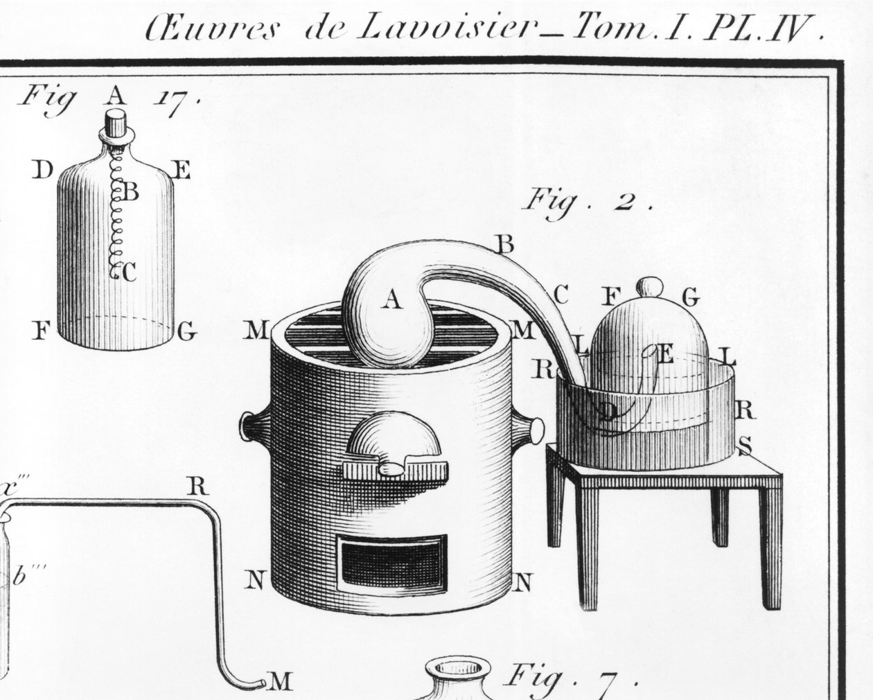 Kísérlet a víz bomlásával kapcsolatban, Antoine Laurent de Lavoisier illusztrációja a Traite elementaire de chimie-ből, 1743-94 részlet a 242889 gravírozásról, bw photo alkotó: Marie Anne Pierrette Lavoisier