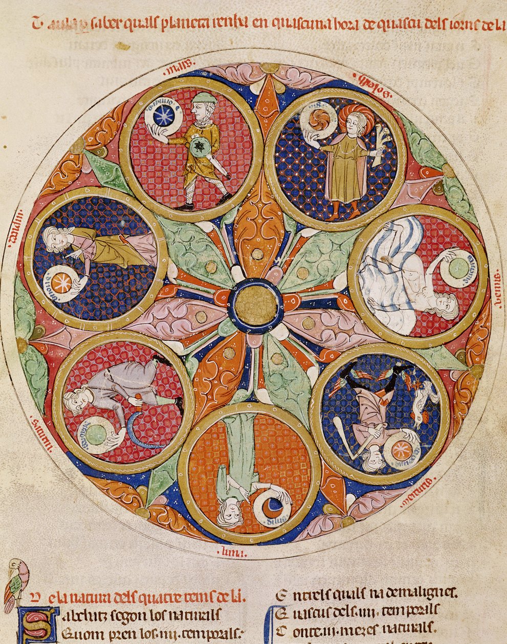 F.56r Bolygók táblázata alkotó: Matfre Ermengaut