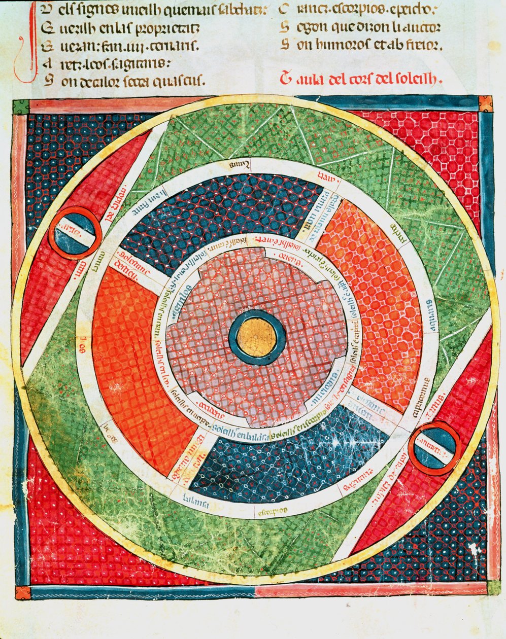 Fol.38v A Nap mozgása alkotó: Matfre Ermengaut