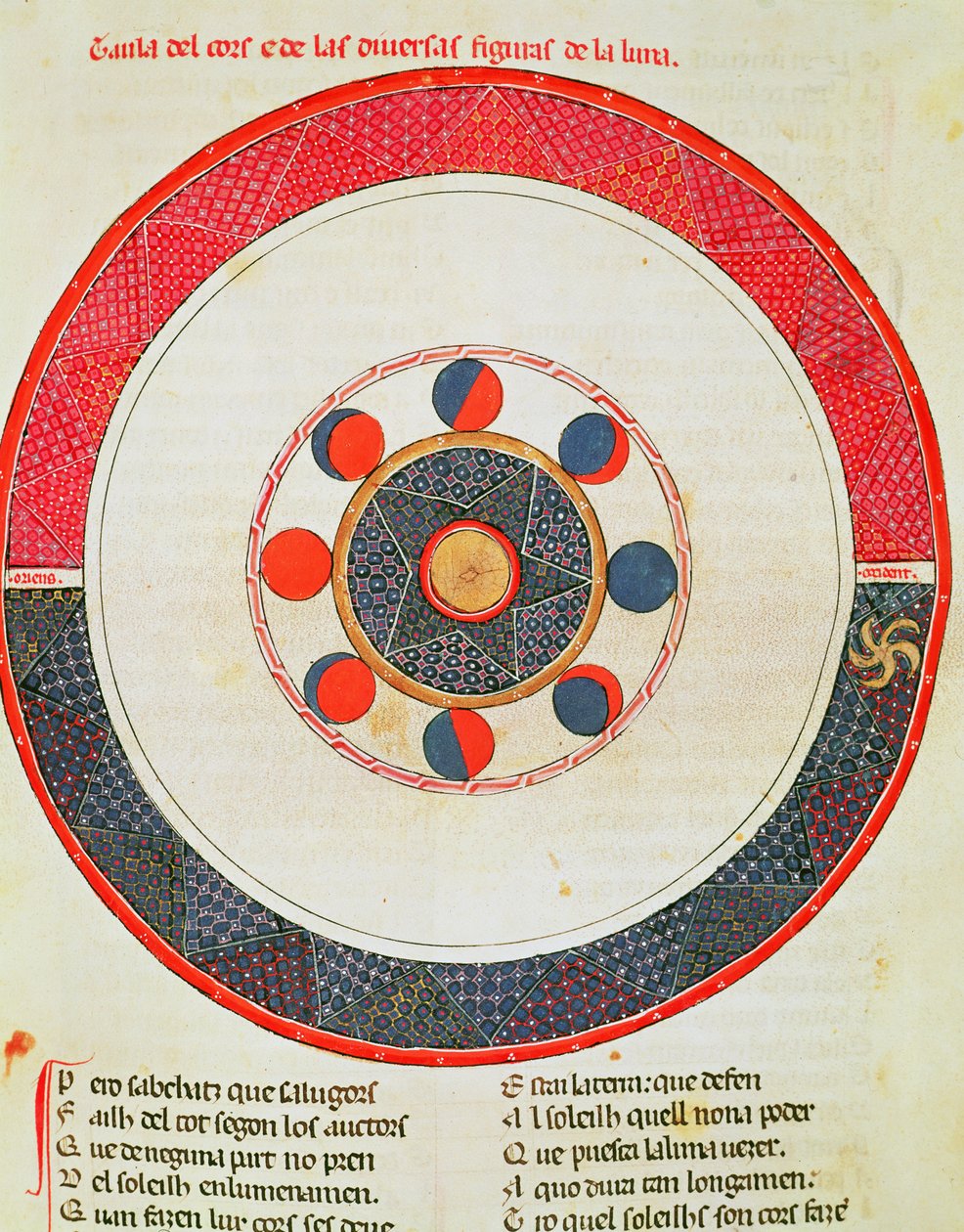 Fol.44r A Hold mozgásának a Naphoz viszonyított táblázata alkotó: Matfre Ermengaut