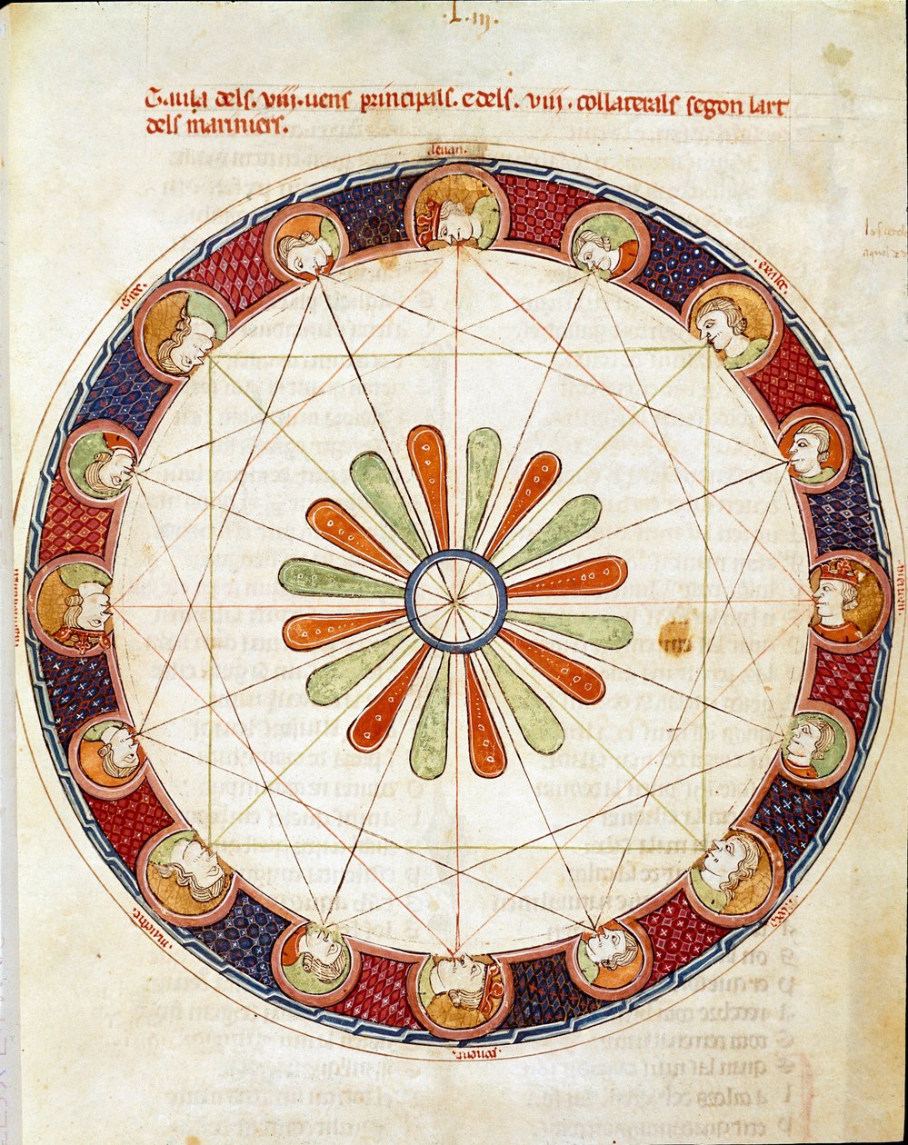 A tizenhat szél táblázata Miniatűr Ermengol de Beziers „Breviary d"Amorból alkotó: Matfre Ermengaut