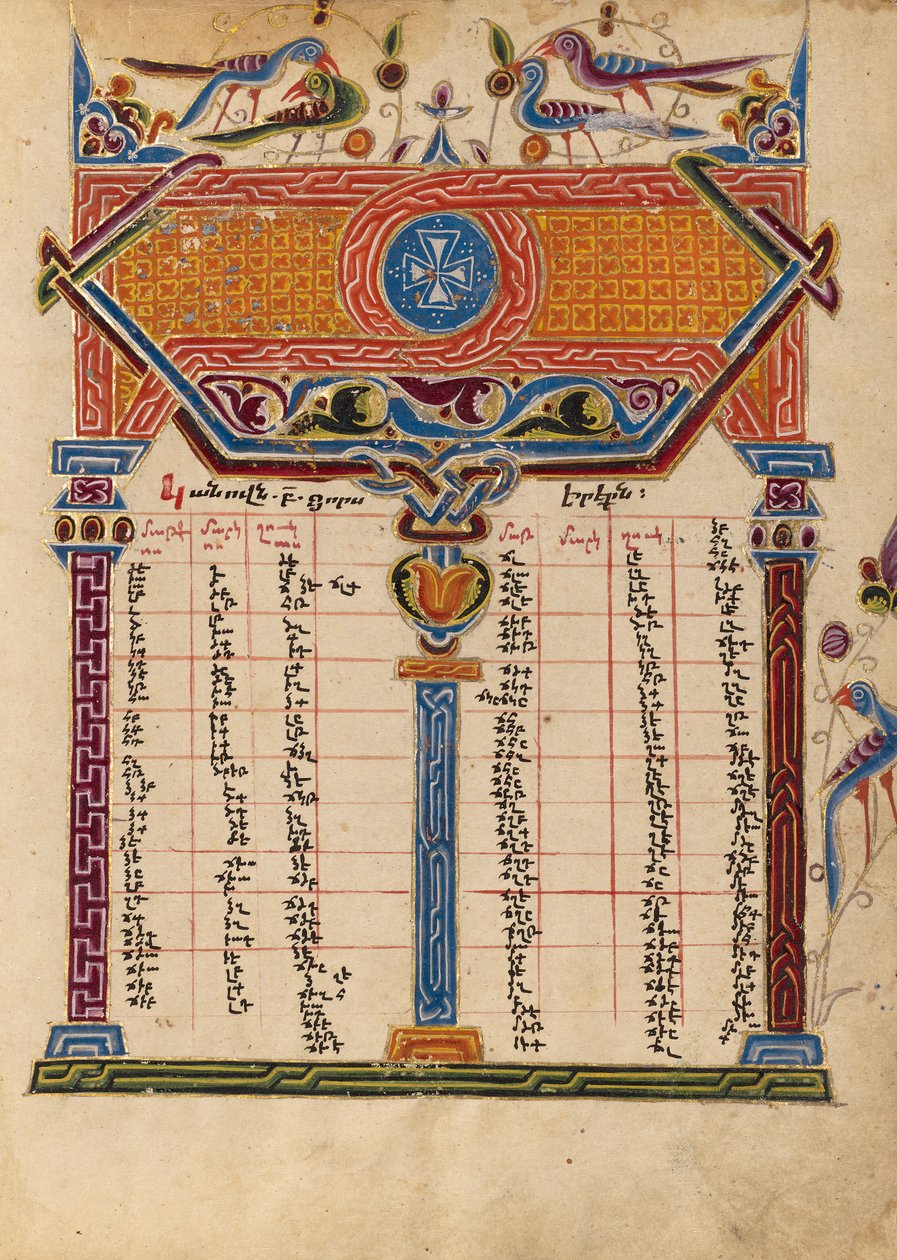 Canon táblázat oldal alkotó: Mesrop of Khizan