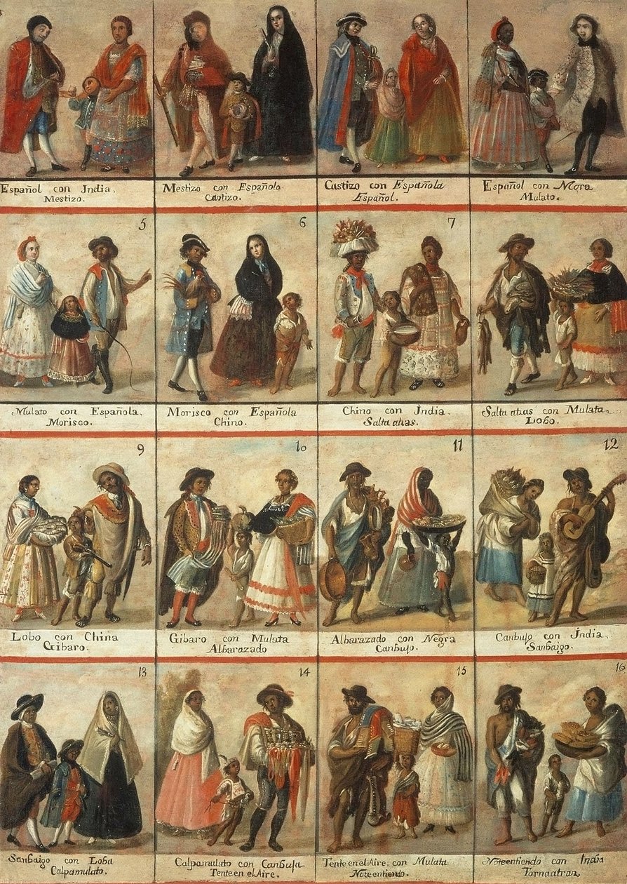 Casta hierarchikus faji osztályozási rendszer, amelyet az espanolok hoztak létre a spanyol Amerikában (olaj, vászon) alkotó: Mexican School