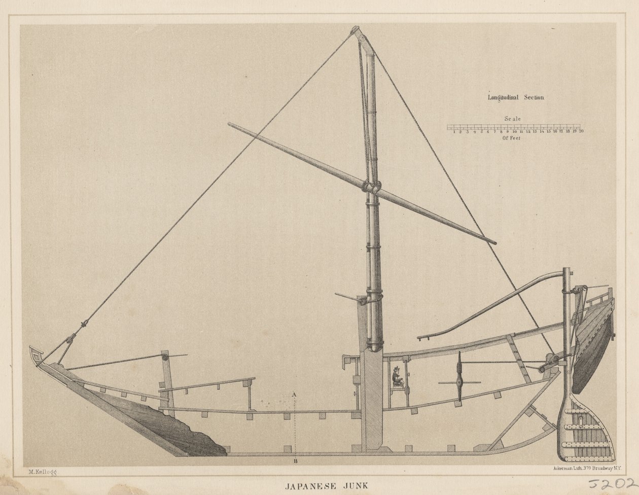 Japán szemét, 1855 alkotó: Miner Kilbourne Kellogg