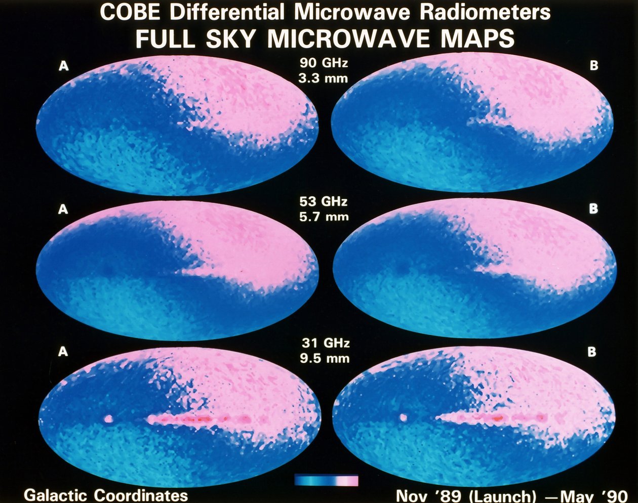 A teljes égboltról készült felvételek a NASA kozmikus háttér Explorer (COBE) DMR (Different Microwave Radiometers) műszerének előzetes adataiból készültek. Mikrohullámú térképek 3 frekvencián. NASA fénykép. alkotó: National Aeronautics and Space Administration National Aeronautics and Space Administration