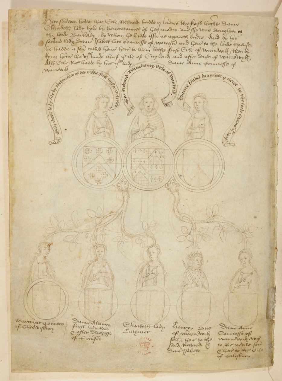 Pamut Julius E. IV, art. 6, f.27v, Warwick törzskönyve, Richard Beauchamphoz, Warwick grófjához és különböző hölgyekhez, valamint Henryhez, Warwick hercegéhez kapcsolódó genealógiai fa a fa tetején Warwick grófja, a „Beauchamp Pageants”-ből, 1483 körül ( alkotó: Netherlandish School