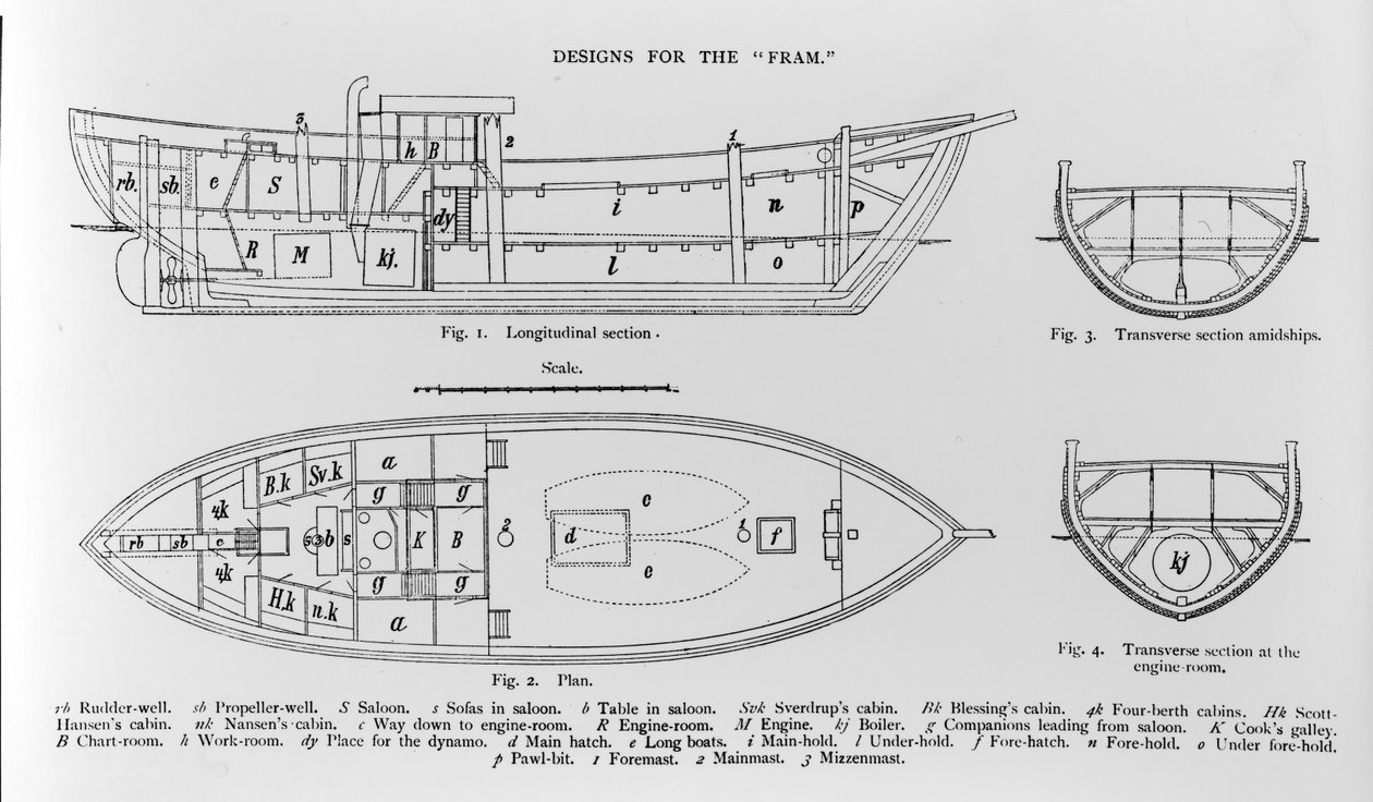 Designs for the Fram, Fridtjof Nansen 