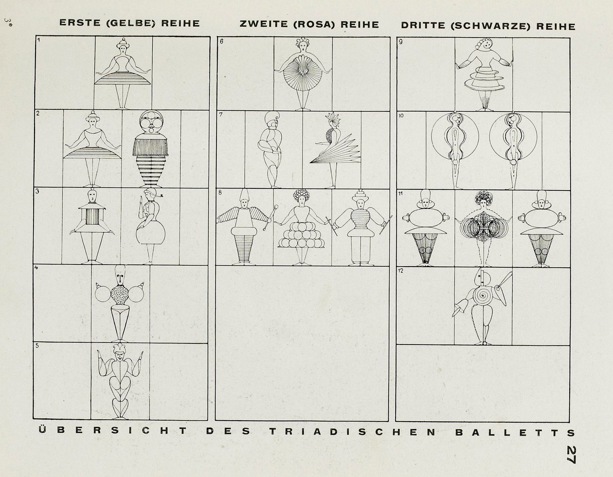 A Bauhaus színpadáról A Bauhaus színpadáról, 1925. alkotó: Oskar Schlemmer