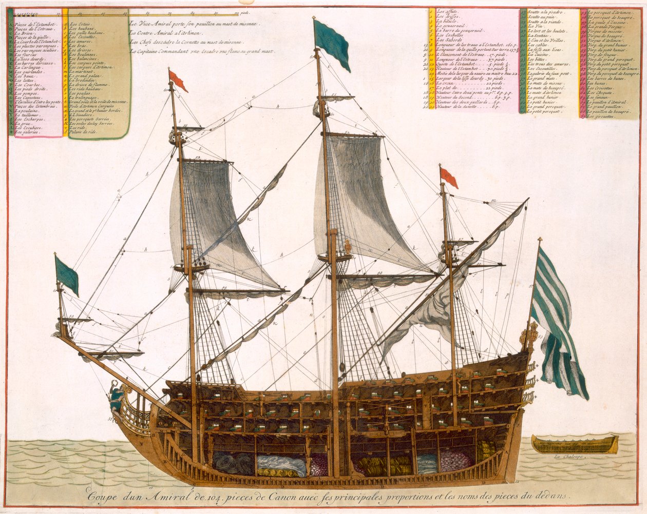 Metszet egy francia első osztályú, 104 ágyús hajón, a „Le Naptune Francois”-ból, 1693-1700 körül (kézzel színezett metszet) alkotó: Pierre Mortier