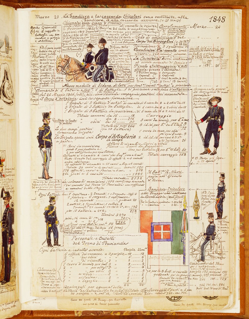 Olasz egyenruhák 1848-ból, asztal a Cenni Codexből, Quinto Cenni (1845-1917) katonavázlatok gyűjteménye alkotó: Quinto Cenni