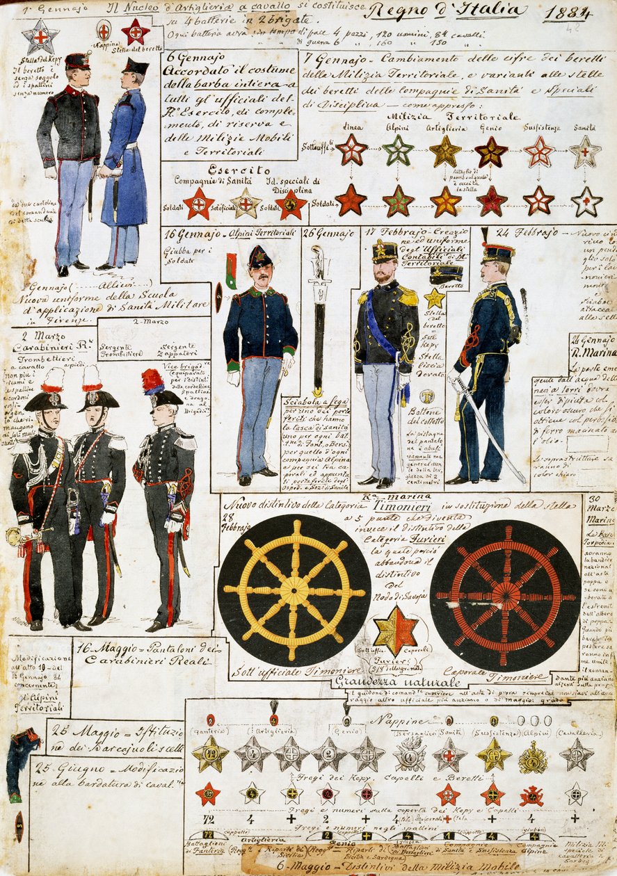 Az Olasz Királyság egyenruhái 1884-ben, tábla a Cenni Codexből, katonai vázlatok gyűjteménye akvarellrel alkotó: Quinto Cenni