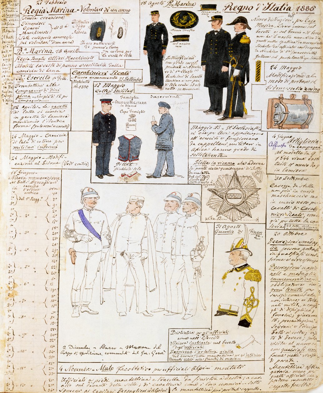 Az Olasz Királyság egyenruhái 1886-ban, tábla a Cenni Codexből, katonai vázlatok gyűjteménye akvarellrel alkotó: Quinto Cenni