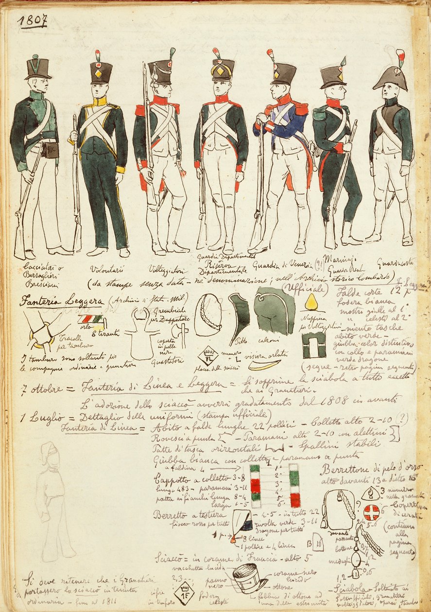 A különböző olasz katonai alakulatok egyenruhája 1807-ből. Cenni Quinto színtáblája alkotó: Quinto Cenni