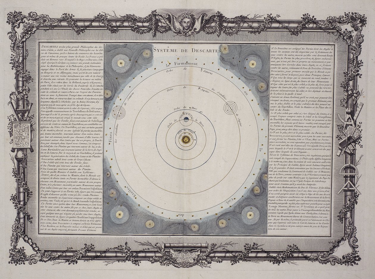 Descartes rendszere, 1761 alkotó: Rene Descartes