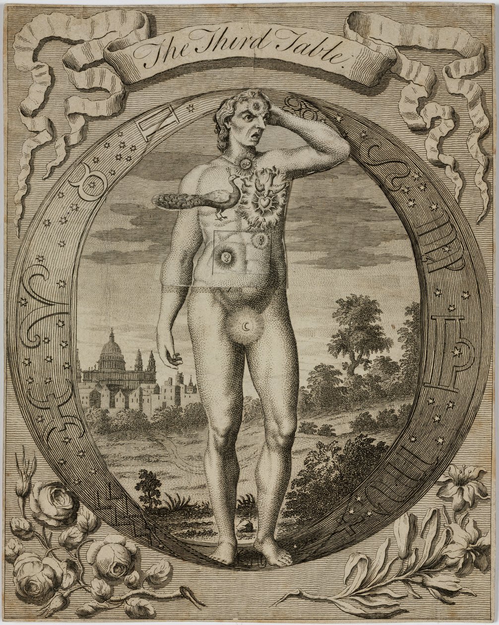 Asztrológiai táblázat, 1780-as évek alkotó: John Pardon