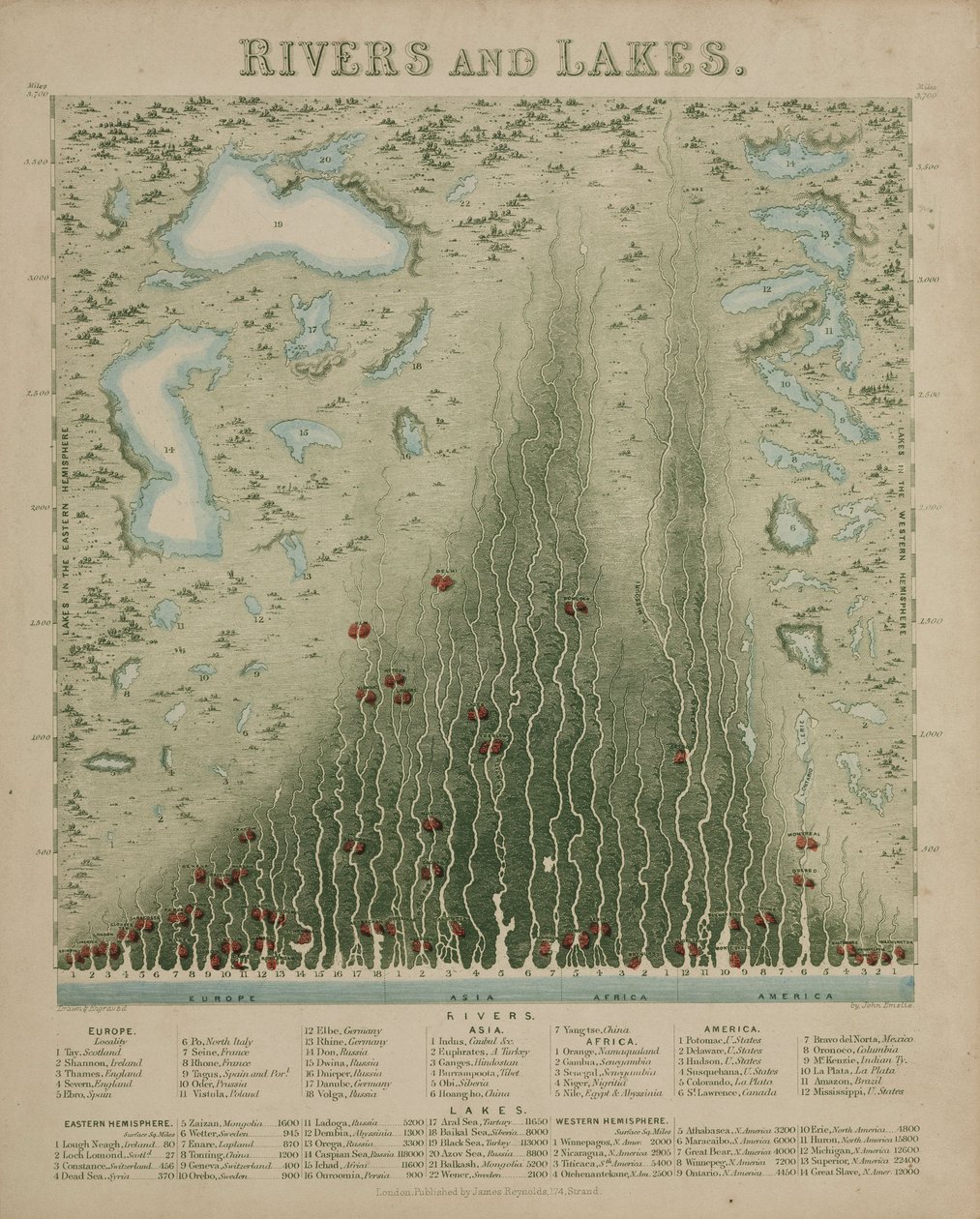 Folyók és tavak, 1846 alkotó: John Pardon